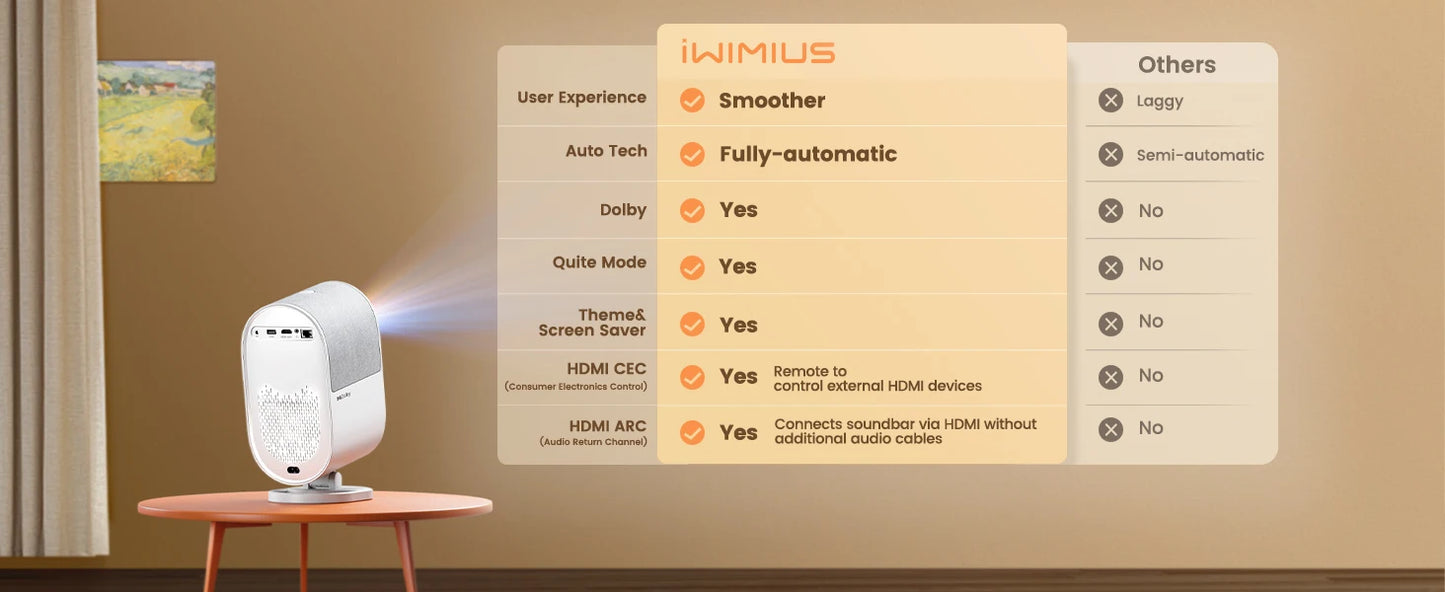 Wimius 1080P Projector 4K Home Theater 1000ANSI Dolby Audio with WiFi6 20W Speakers Movie Proyector Portable Outdoor Projectors
