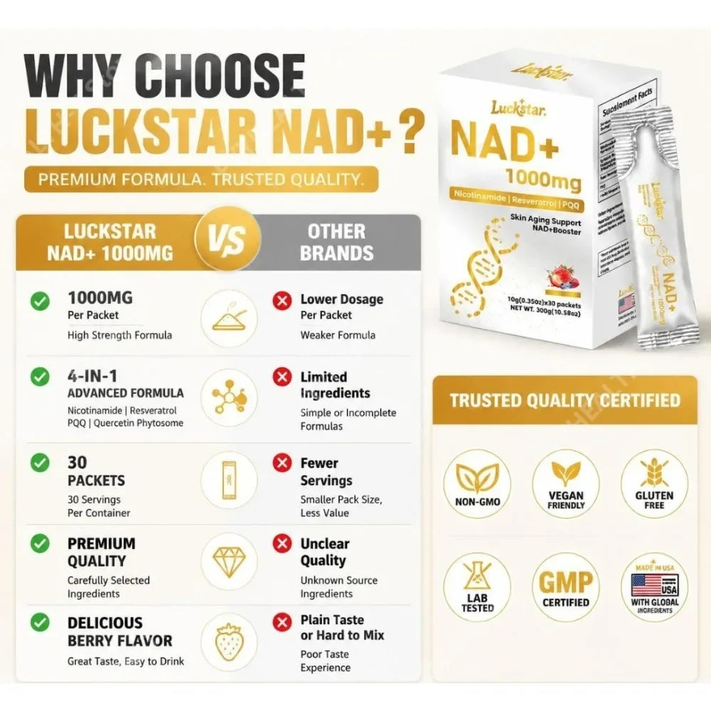 Luckstar NAD+ Supplement 1000mg NAD+ Level Support Skin Aging Support Nicotinamide Riboside Trans-Resveratrol PQQ Plus 30 CT