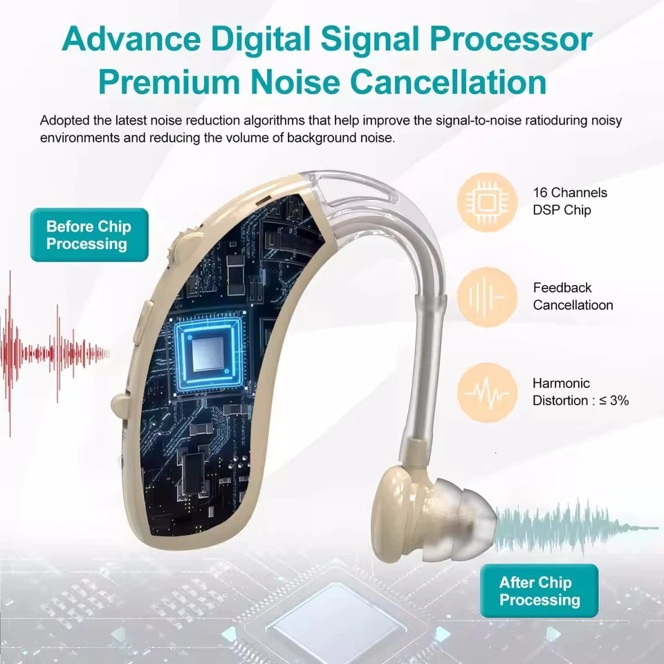 New Best Rechargeable Bluetooth ear Hearing Aid Adjustable Tone Sound Amplifier Portable Deaf Elderly digital BTE Hearing Aids