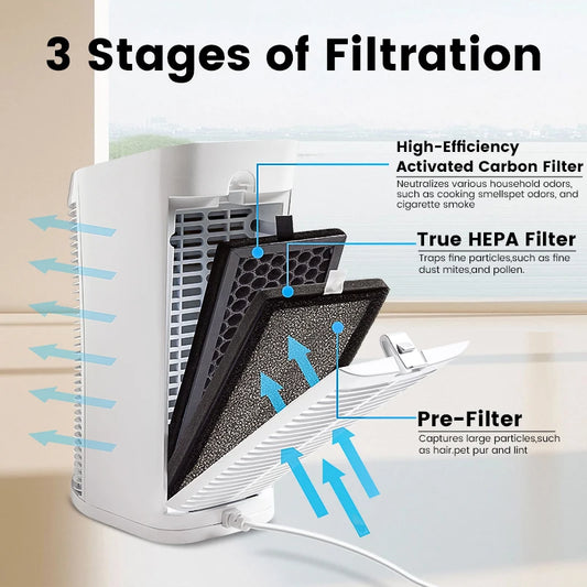 Sejoy 25W HEPA Air Purifiers For Bedroom 200 sq.ft Portable Air Cleaner For Smoke Pollen Hair Smell Air Purifier with Sleep Mode - Merit Sell