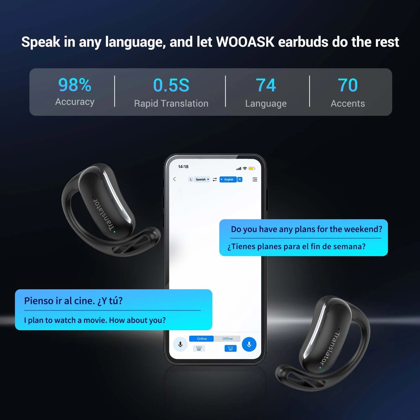 Wooask F56 Translator Earbuds -Real Time 144 Languages, Open Ear Translation Earphones No WIFI Needed, for Travel