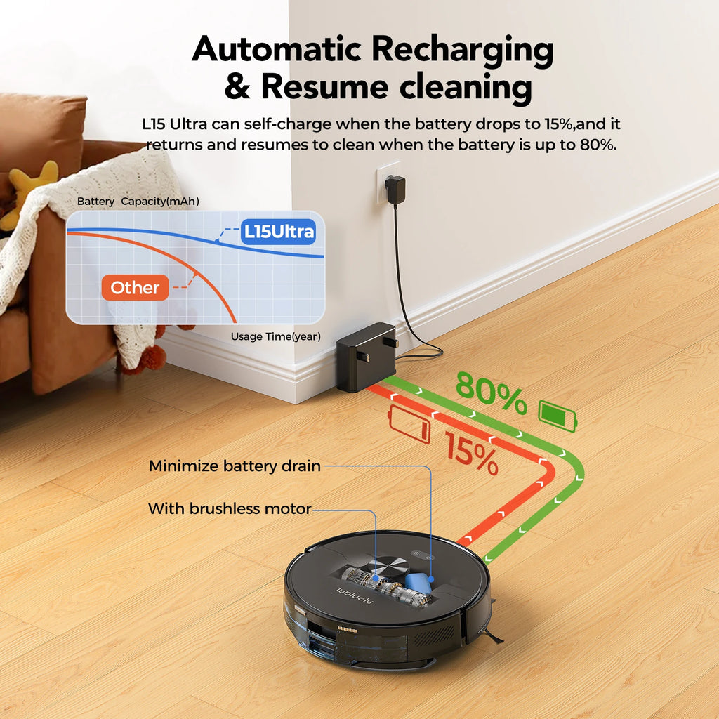 Lubluelu L15 Ultra  Robot Vacuum Mop Combo 5500Pa Robot Vacuum Auto-Charging  5 Maps 24 No-go Zones 3 In 1 Robot Vacuum Cleaner