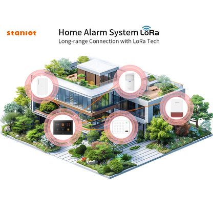 Staniot LoRa Version 7 inch Security Alarm System WiFi 4G Tuya Smart Home Burglar Kit 500m Transmission Distance Built-in Siren - Merit Sell