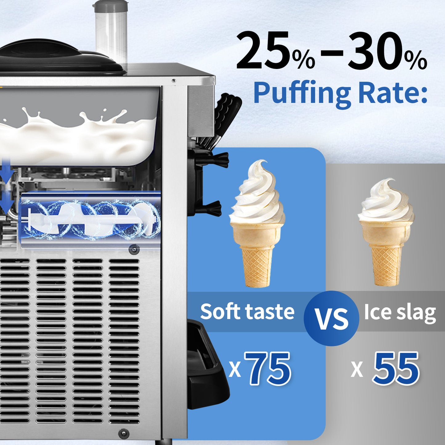 SucceBuy 22-30 L/H Soft Ice Cream Machines Commercial Tricolor Desktop Sweet Cone Freezing Equipment Vending Machine - Merit Sell