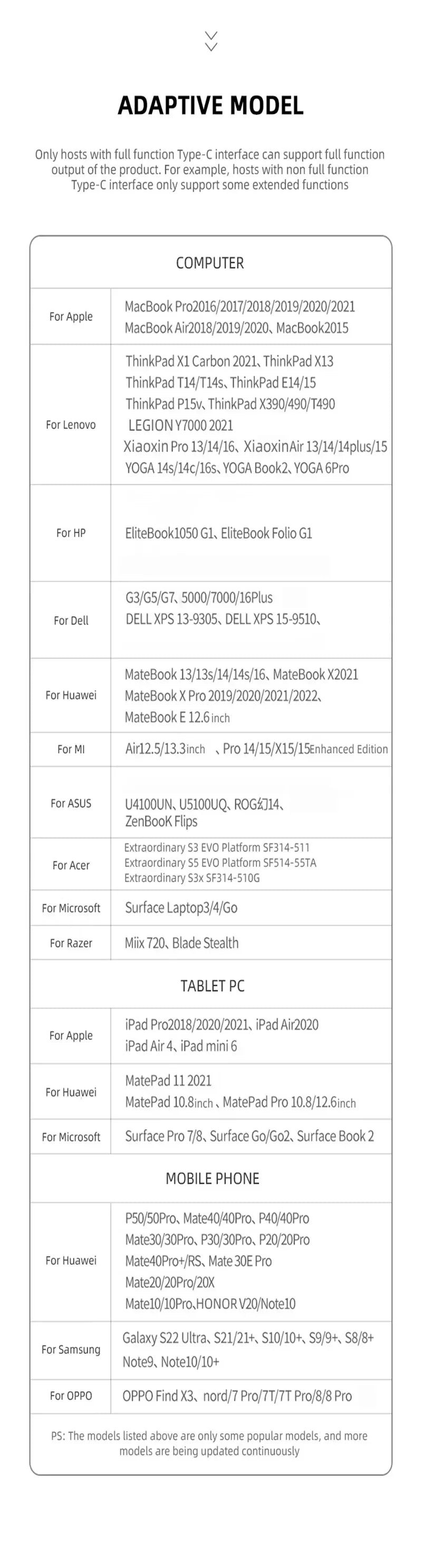 USB C HUB Type C Splitter Thunderbolt 3 Docking Station Laptop Adapter With For Macbook Air M1 iPad Pro - Merit Sell