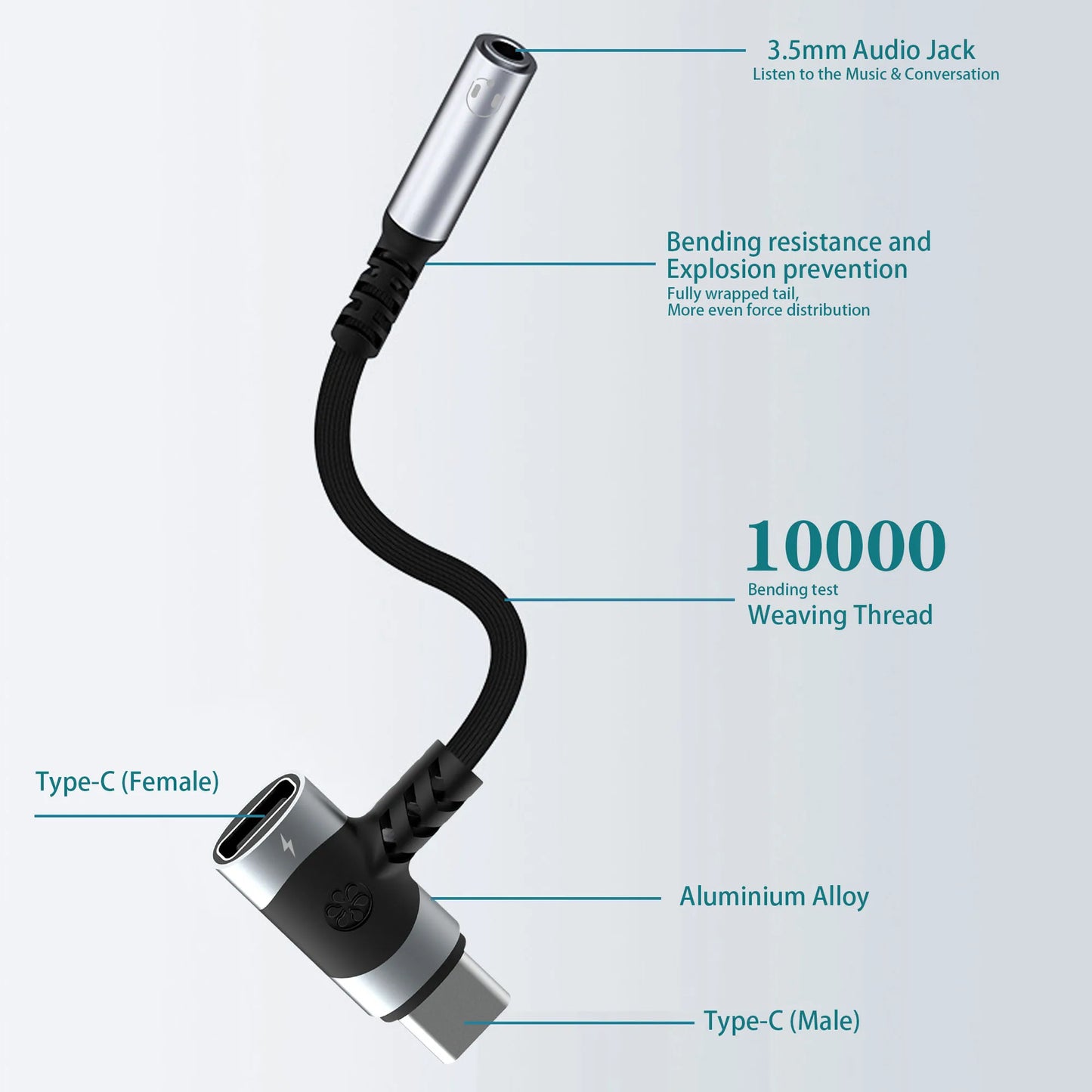 USB C to 3.5mm earphones and charger adapter 2-in-1 C-type to Aux microphone jack, with PD 100W fast charging encryption dongle. - Merit Sell