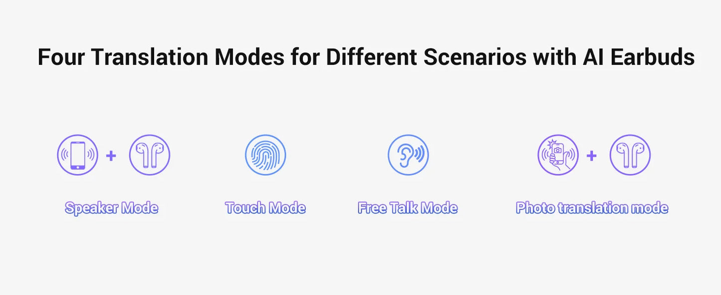 Wooask F56 Translator Earbuds -Real Time 144 Languages, Open Ear Translation Earphones No WIFI Needed, for Travel - Merit Sell