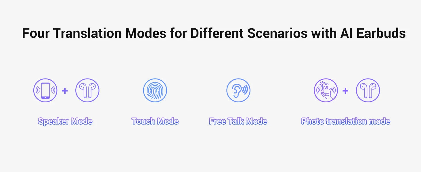 Wooask F56 Translator Earbuds -Real Time 144 Languages, Open Ear Translation Earphones No WIFI Needed, for Travel - Merit Sell