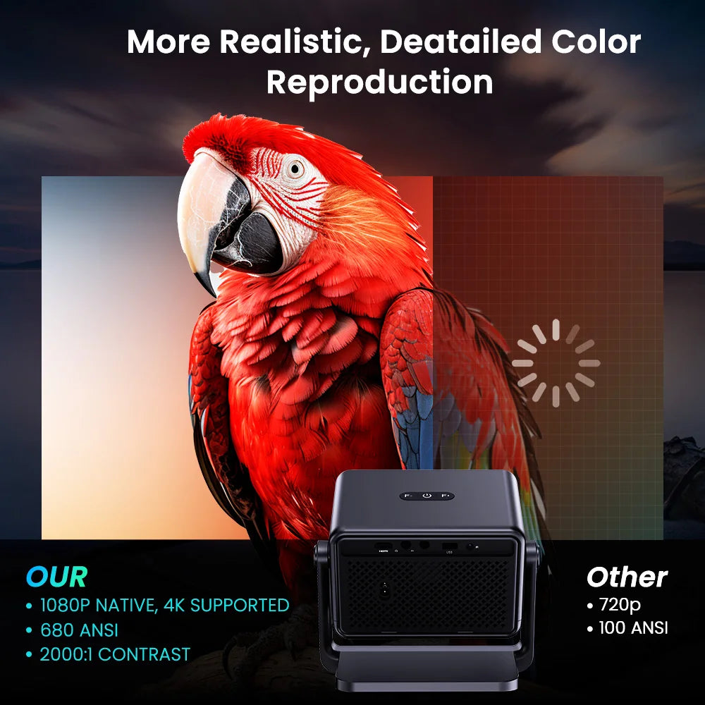 iSinbox 1080P Smart Projector 680ANSI Android 13 WiFi6 BT5.3 Portable Outdoor Home Video Beam Projector HDMI Auto Keystone - Merit Sell