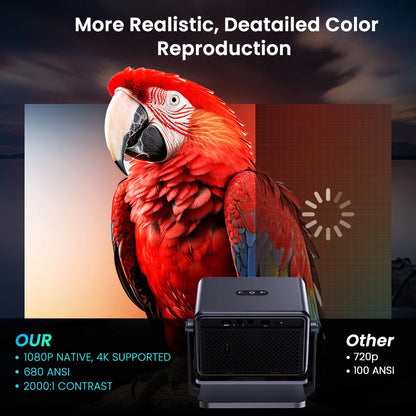 iSinbox 1080P Smart Projector 680ANSI Android 13 WiFi6 BT5.3 Portable Outdoor Home Video Beam Projector HDMI Auto Keystone - Merit Sell