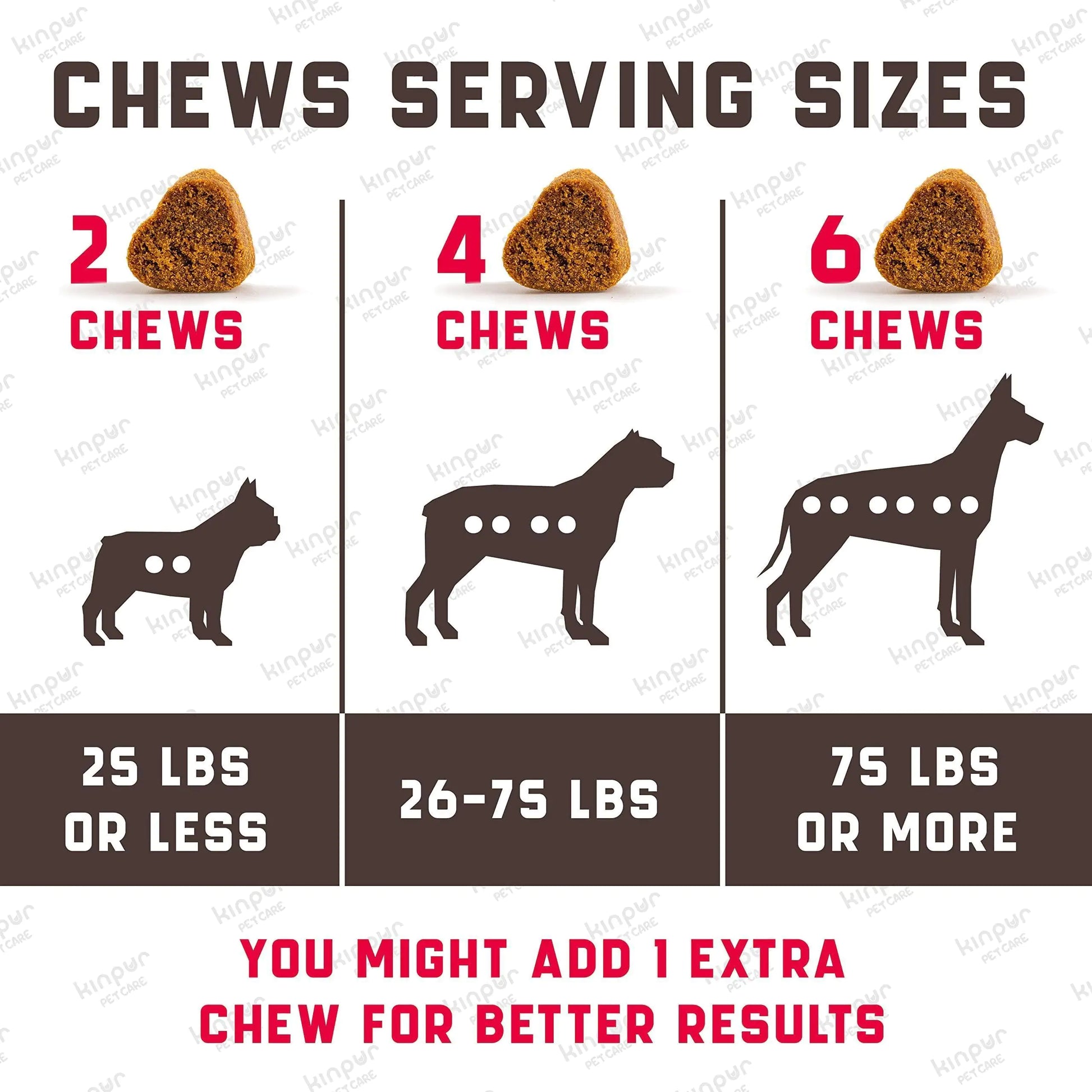 180 Cranberry Chews for Dogs | Natural Urinary Tract Support